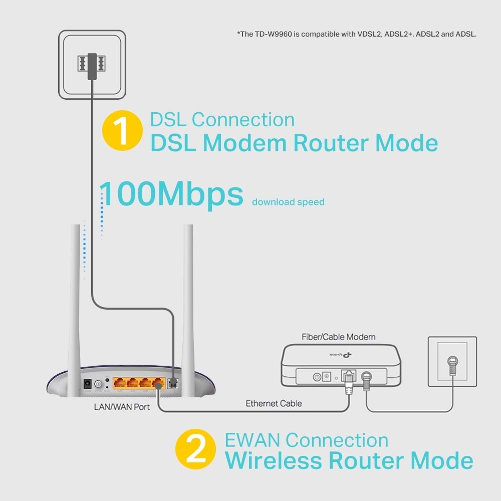 TP-Link TD-W9960 Çift Antenli 300Mbps Wireless N VDSL/ADSL Modem Router