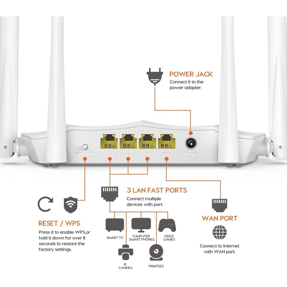 Tenda AC5 1200mbps Dual Band 4 Port Wifi Kablosuz Router Access Point