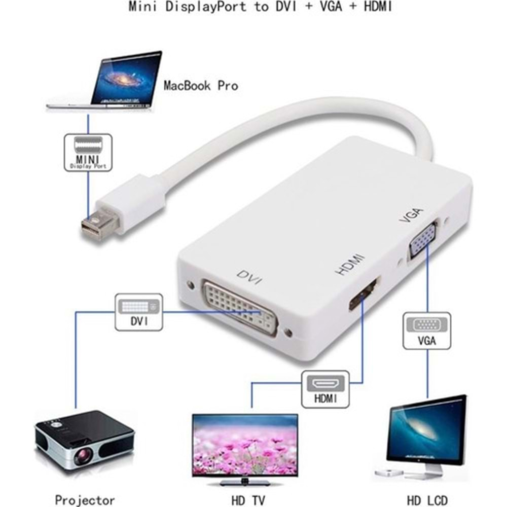 Concord DPHM Mini Displayport Hdmi Vga Dvi Çevirici Dönüştürücü Adaptör Thunderbolt Display Port Kablosu