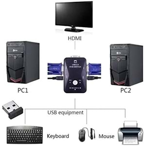 Alfais AL4509 2 Port Usb To Kvm Switch Çoklu Pc Kasa Çoklayıcı 2 KASA 1 MONİTÖR