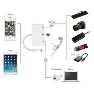 CONCORD BYL-107 LİGHTNİNG TO ŞARJ USB RJ45 USB LAN ÇEVİRİCİ 100MHZ