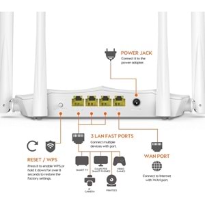 Tenda AC5 1200mbps Dual Band 4 Port Wifi Kablosuz Router Access Point