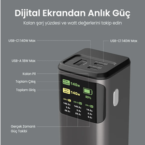 Bix PB200W 24000mAh Powerbank PD3.1 Hızlı Şarj, Çift USB-C + USB-A Dijital Ekranlı MacBook, Tablet ve Telefonlarla Uyumlu Taşınabilir Şarj Cihazı