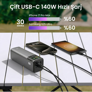 Bix PB200W 24000mAh Powerbank PD3.1 Hızlı Şarj, Çift USB-C + USB-A Dijital Ekranlı MacBook, Tablet ve Telefonlarla Uyumlu Taşınabilir Şarj Cihazı