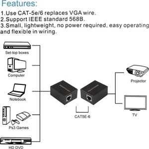 TELSAN VDE VGA Extender 60 Metre RJ45 Cat5e/Cat6 Ağ Kablosu VGA Uzatıcı