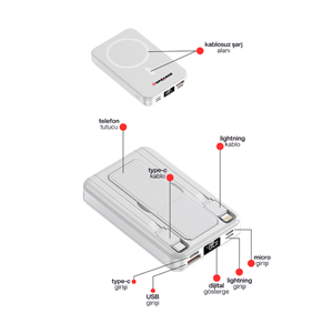 SPRANGE SR-P28M MAGSAFE WİRELESS 12000MAH 15W HIZLI ŞARJ 20W PD GÖSTERGELİ POWERBANK
