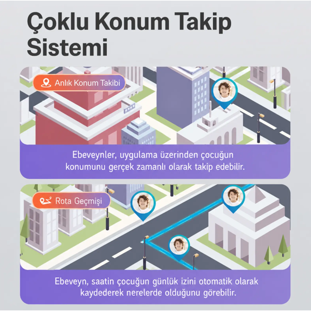 Bix Kids KW03 Sim Kartlı GPS Rota Takipli SOS Kameralı ve Görüntülü Konuşmalı 4G Çocuk Akıllı Saati