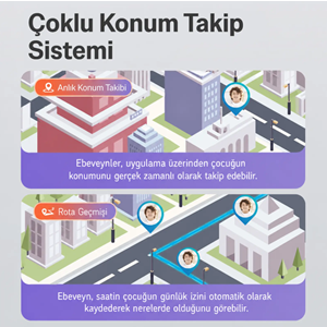Bix Kids KW03 Sim Kartlı GPS Rota Takipli SOS Kameralı ve Görüntülü Konuşmalı 4G Çocuk Akıllı Saati