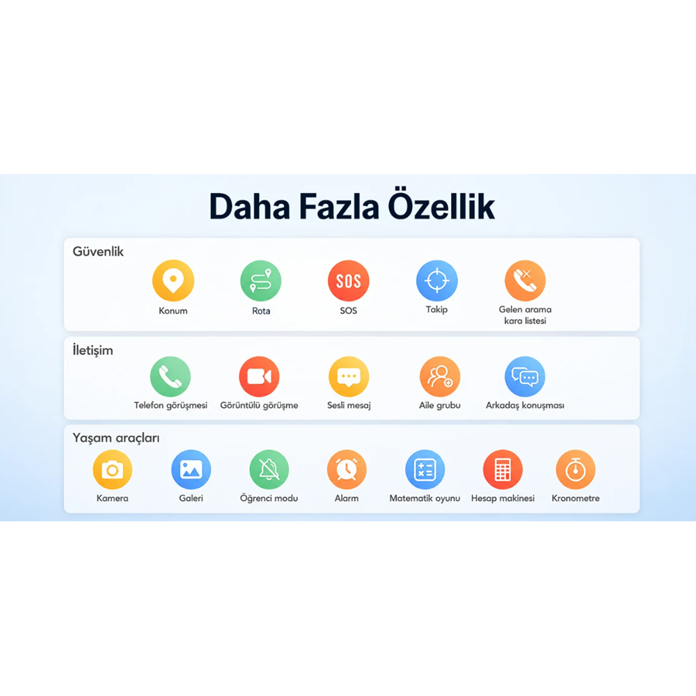 Bix Kids KW03 Sim Kartlı GPS Rota Takipli SOS Kameralı ve Görüntülü Konuşmalı 4G Çocuk Akıllı Saati